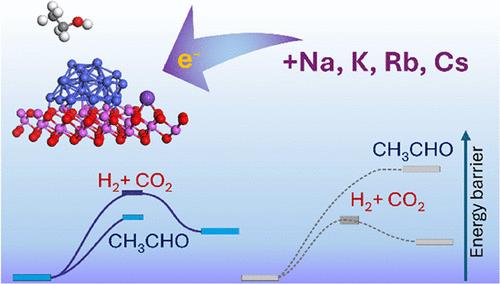 Unraveling the Role of Alkali on Cobalt Catalyst Performance in Ethanol Steam Reforming by Operando DRIFT Studies and DFT Modeling