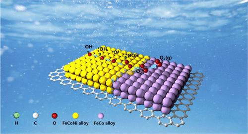 Robust Spray Combustion Enabling Hierarchical Porous Carbon-Supported FeCoNi Alloy Catalyst for Zn-Air Batteries.