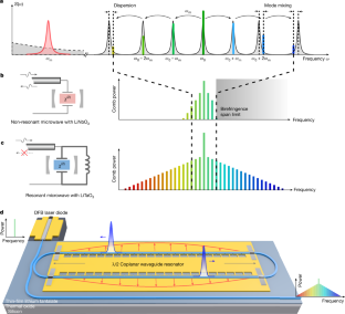 Ultrabroadband integrated electro-optic frequency comb in lithium tantalate