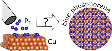 Direct Observation of Structural Phase Transformations during Phosphorene Formation on Cu(111)