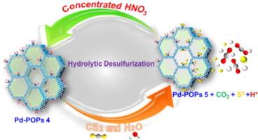 Efficient hydrolytic desulfurization of carbon disulfide using palladium-anchored bipyridine and phenanthroline-based organic polymers under mild conditions