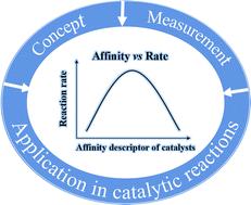 Affinity descriptor of metal catalysts: concept, measurement and application of oxygen affinity in the catalytic transformation of oxygenates