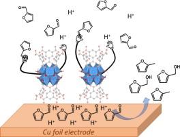 Electrochemical hydrogenation and hydrogenolysis of furfural on copper electrode enhanced by surface environment modulation with metal–organic framework