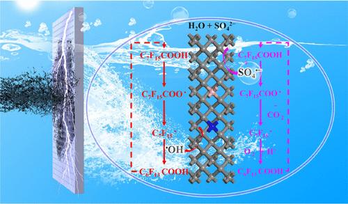Promoting SO4·– and ·OH Generation from Sulfate Solution toward Efficient Electrochemical Oxidation of Organic Contaminants at a B/N-Doped Diamond Flow-Through Electrode