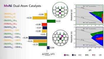 DFT study of oxygen reduction reaction activity and stability on Mn-Ni dual-atom electrocatalysts anchored at graphene edges