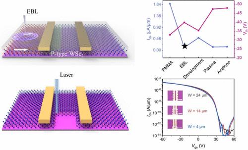 Effect of Fabricating Process on the Performance of Two-Dimensional p-Type WSe2 Field Effect Transistors