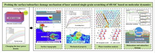 Probing the surface/subsurface damage mechanism of laser assisted single-grain scratching of 4H-SiC based on molecular dynamics