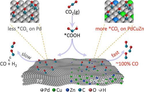 Steering the Absorption Configuration of Intermediates over Pd-Based Electrocatalysts toward Efficient and Stable CO2 Reduction