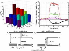 From p- to n-type conductivity: Enhanced CO₂ sensing and optoelectronic properties of Ag/Pb-doped SnS nanocomposites