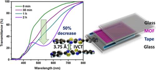Quantification of Through-Space Intervalence Charge Transfer in Cofacial Thiazolothiazole Metal–Organic Framework and Its Photochromic Behavior