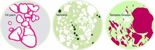 Nanoscale Probing of the Organic Binder in Artists’ Paint Layers: Organic Phases and Chemical Heterogeneity