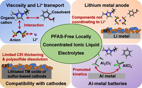 Development of PFAS-Free Locally Concentrated Ionic Liquid Electrolytes for High-Energy Lithium and Aluminum Metal Batteries