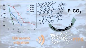 Highly efficient degradation of perfluoroalkyl substances (PFAS) by a novel polytetrafluoroetylene piezocatalyst