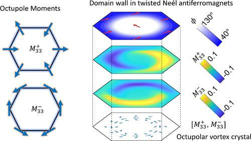 Octupolar Vortex Crystal and Toroidal Moment in Twisted Bilayer MnPSe3