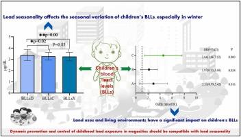 Lead seasonality: affect children’s blood lead levels and implication for lead exposure prevention