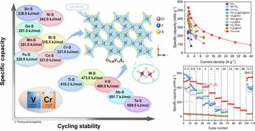 Bimetallic Sulfides Cr0.99V1.8S4 with Loosely Packed Structure: Exploring the Boundary of Conversion and Intercalation Sodium-Ion Storage Mechanism