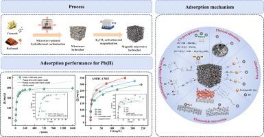 Enhanced adsorption for aqueous lead (Ⅱ) by red mud-modified biochar via microwave-assisted hydrothermal carbonization and K2CO3 activation: Performance and mechanism