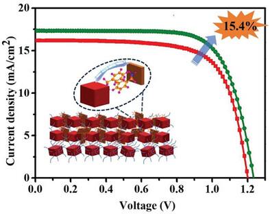 Solvent-Mediated Growth of a Hierarchical Zero-Dimensional Architecture for Efficient CsPbI3 Quantum Dot Solar Cells