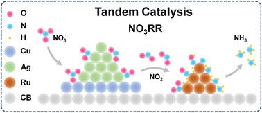 Boosting electrocatalytic nitrate reduction to ammonia with a Cu/Ag-Ru tandem catalyst at industrial-scale current density