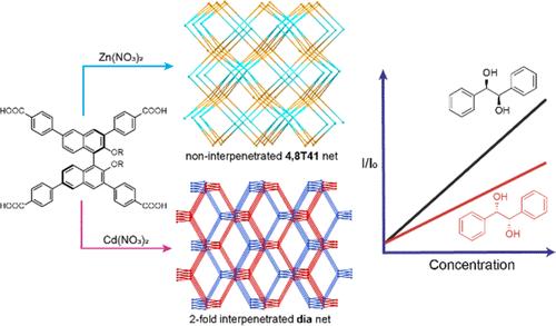 Homochiral BINOL-Based Metal–Organic Frameworks for Luminescence Sensing of Hydrobenzoin Enantiomers