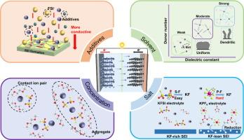 Recent progress in nonaqueous electrolytes and interfaces for potassium-ion batteries