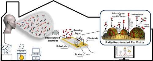 Exploring characteristics of palladium-loaded tin (IV) oxide nanohybrids towards chemiresistive gas sensing