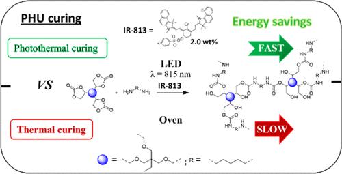 Fast Curing of a Biobased Polyhydroxyurethane Thermoset Using Near-Infrared Photothermal Effect