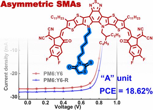 Rhodanine Substitution of Asymmetric Nonfullerene Acceptors for High-Performance Organic Solar Cells