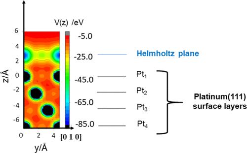 Molecular and Electronic Structures at Electrochemical Interfaces from In Situ Resonant X-Ray Diffraction