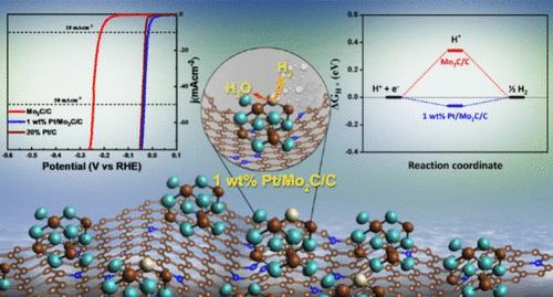 Guanine-Assisted Contrived Low Pt-Integrated Mo2C/C for Hydrogen Evolution Reaction