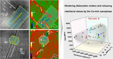 Distribution of microscale stress and effect on mechanical performance of cermets with metallic nanoparticles in ceramic grains