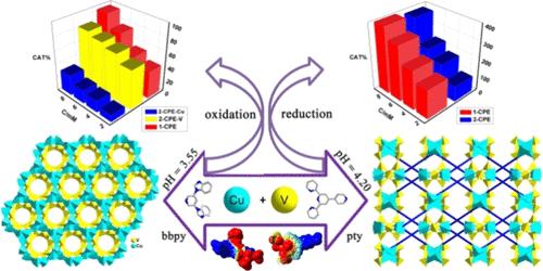 Experimental and Theoretical Study of Two 3D Difunctional Electrocatalytic Hybrid Vanadate-Containing Metal–Organic Motifs
