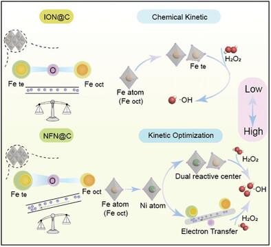 Electron Density Modulation-Enhanced Magnetic Nanocatalysis for Anti-Tumor Therapy