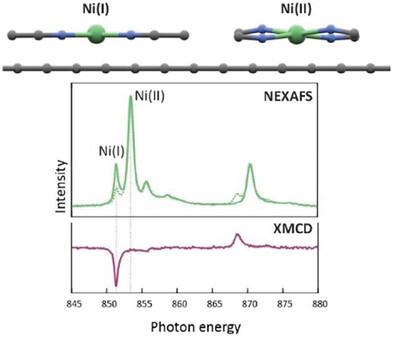 Conformation-Driven Nickel Redox States and Magnetism in 2D Metal–organic Frameworks