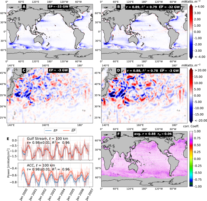 Atmospheric wind energization of ocean weather
