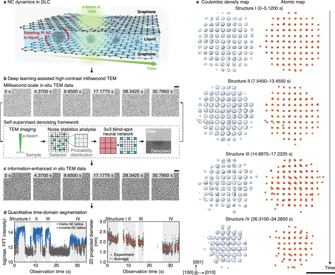Time-resolved Brownian tomography of single nanocrystals in liquid during oxidative etching