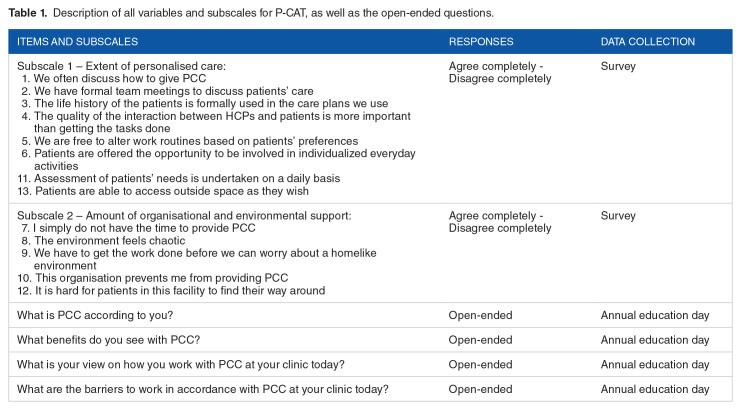 Healthcare Professionals' Ratings and Views of Person-Centred Care in the Context of Allogeneic Hematopoietic Stem Cell Transplantation.