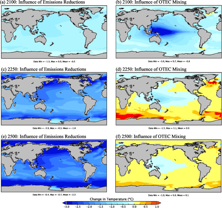 Environmental impacts from the widespread implementation of ocean thermal energy conversion.
