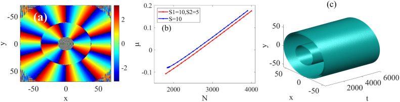 Stable quantum droplets with high-order vorticity in zero-order Bessel lattice.