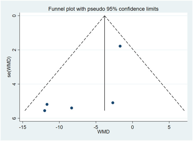 Efficacy of Cevimeline on Xerostomia in Sjögren's Syndrome Patients: A Systematic Review and Meta-Analysis of Randomized Clinical Trials