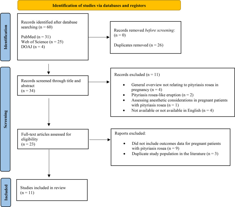 The risks of pityriasis rosea in pregnancy: a review.
