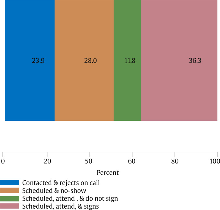 Optimizing Engagement: Factors Influencing Family Participation in a Positive Parenting Program among Vulnerable Households with Young Children.