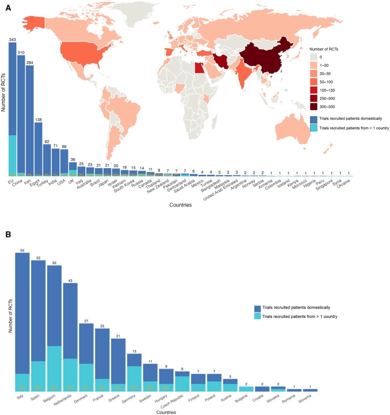 Trial characteristics, geographic distribution, and selected methodological issues of 1425 infertility trials published from 2012 to 2023: a systematic review.