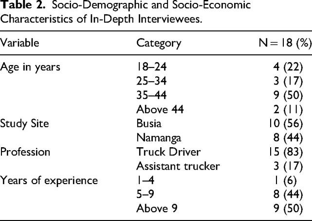 "Even Though He Had Expressed Willingness to Take PrEP, He Declined When He Noticed the Drugs Were Packed in a Container Like That of ARVs": Exploring Barriers to HIV/AIDS Risk Reduction Among Long-Distance Truckers in Kenya.