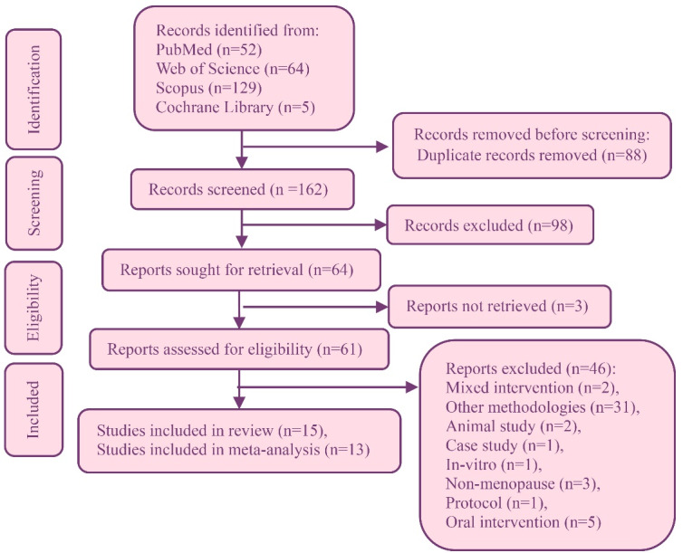 Aromatherapy for the Management of Menopause Symptoms: An Updated Systematic Review and Meta-analysis.