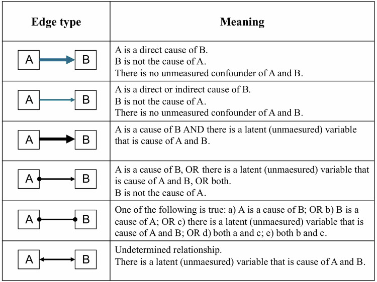 Investigating the causal pathways among psychopathological variables, cognitive impairment, and real-life functioning in people with schizophrenia.