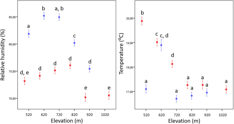 Spatial distribution of Ixodes ricinus in forest habitats: a comparative study of the northern and southern slopes of Mount Slavnik, Slovenia.