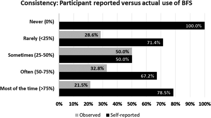 Implementation evaluation of biometric fingerprint scanning for monitoring HIV care engagement: acceptability, feasibility, and fidelity among peripartum women living with HIV in Lilongwe, Malawi.