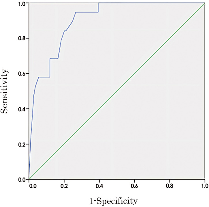 Association of Stroke Impairment Assessment Set and Dysphagia in the 1st Week after Acute Ischemic Stroke with Early Discharge to Home Following Endovascular Therapy: A Retrospective Observational Study.