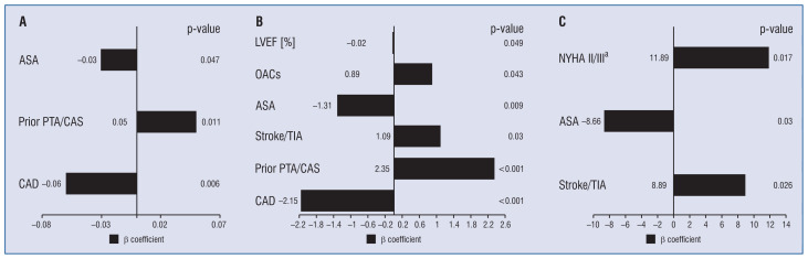 Differences in coronary microcirculation measurements during regadenoson vs. adenosine - induced hyperemia.
